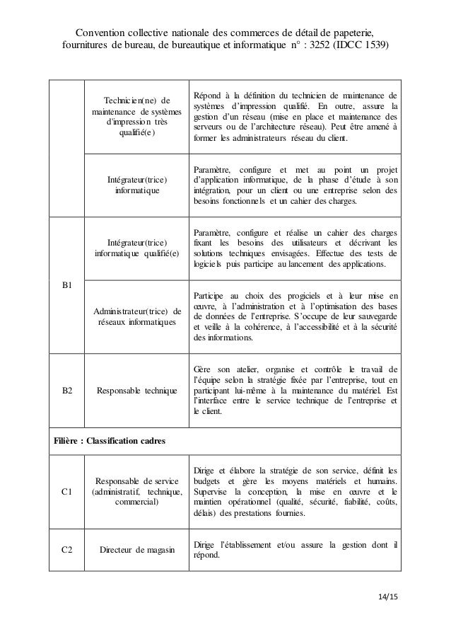 IDCC 1539 Avenant sur la classification dans la CCN des commerces de