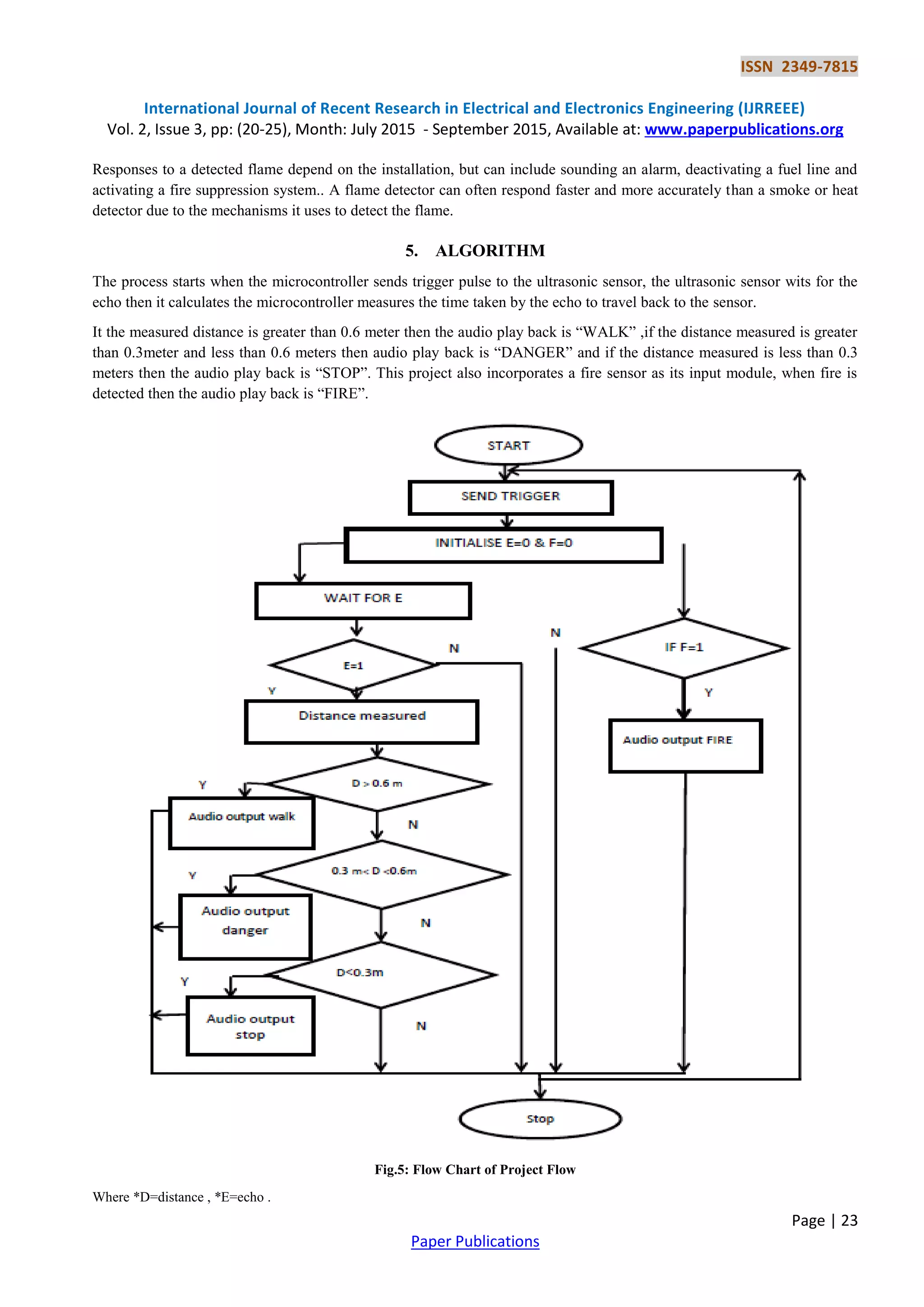 ISSN 2349-7815
International Journal of Recent Research in Electrical and Electronics Engineering (IJRREEE)
Vol. 2, Issue 3, pp: (20-25), Month: July 2015 - September 2015, Available at: www.paperpublications.org
Page | 23
Paper Publications
Responses to a detected flame depend on the installation, but can include sounding an alarm, deactivating a fuel line and
activating a fire suppression system.. A flame detector can often respond faster and more accurately than a smoke or heat
detector due to the mechanisms it uses to detect the flame.
5. ALGORITHM
The process starts when the microcontroller sends trigger pulse to the ultrasonic sensor, the ultrasonic sensor wits for the
echo then it calculates the microcontroller measures the time taken by the echo to travel back to the sensor.
It the measured distance is greater than 0.6 meter then the audio play back is “WALK” ,if the distance measured is greater
than 0.3meter and less than 0.6 meters then audio play back is “DANGER” and if the distance measured is less than 0.3
meters then the audio play back is “STOP”. This project also incorporates a fire sensor as its input module, when fire is
detected then the audio play back is “FIRE”.
Fig.5: Flow Chart of Project Flow
Where *D=distance , *E=echo .
 