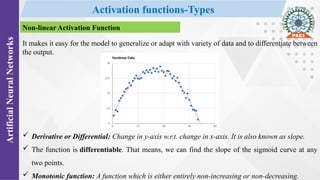 Artificial Neural Networks_Unit_2_2.pptx