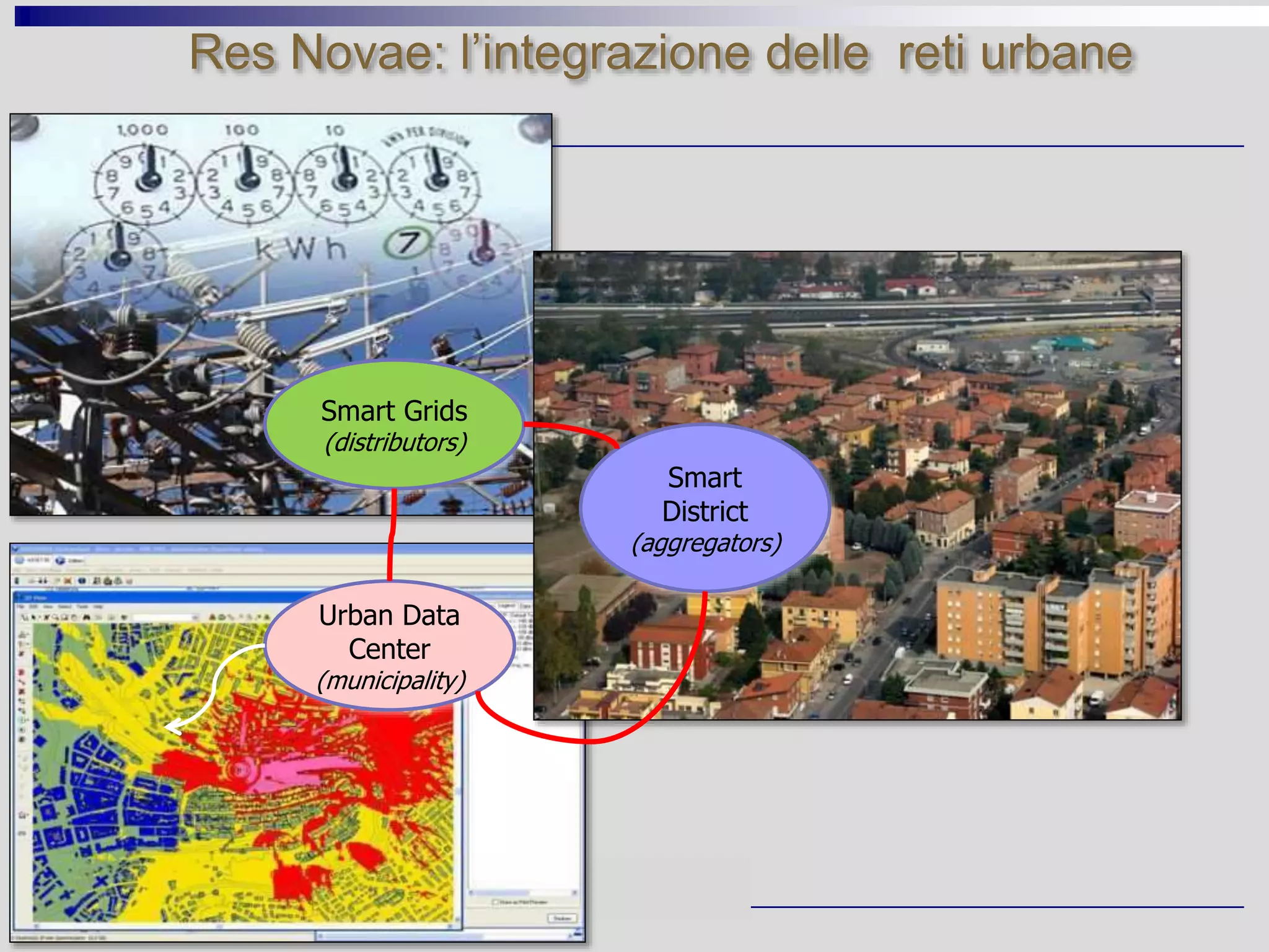 Res Novae: l’integrazione delle reti urbane
Smart
District
(aggregators)
Urban Data
Center
(municipality)
Smart Grids
(distributors)
 