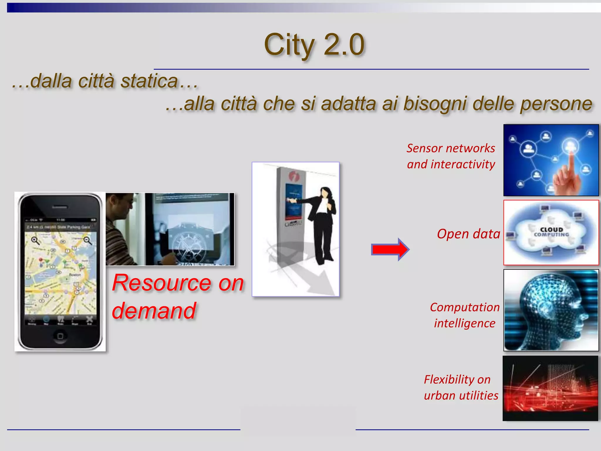 …dalla città statica…
Resource on
demand
…alla città che si adatta ai bisogni delle persone
City 2.0
Flexibility on
urban utilities
Sensor networks
and interactivity
Computation
intelligence
Open data
 