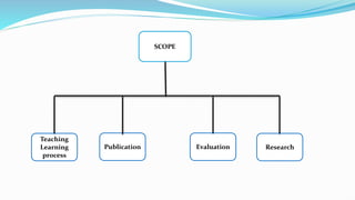 Information,Technology & communication in Education | PPTX