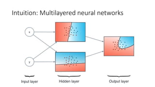 Intuition: Multilayered neural networks
 