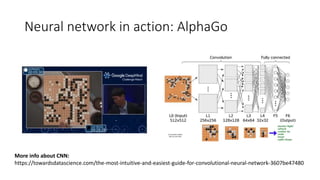 Neural network in action: AlphaGo
More info about CNN:
https://towardsdatascience.com/the-most-intuitive-and-easiest-guide-for-convolutional-neural-network-3607be47480
 