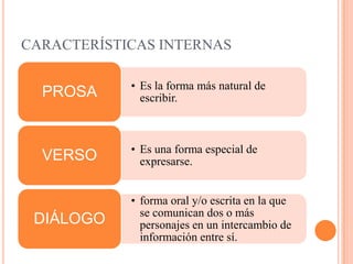 CARACTERÍSTICAS INTERNAS
• Es la forma más natural de
escribir.PROSA
• Es una forma especial de
expresarse.VERSO
• forma oral y/o escrita en la que
se comunican dos o más
personajes en un intercambio de
información entre sí.
DIÁLOGO
 