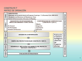 9
CONSTRUYE-T
MATRIZ DE OPERACIÓN
 