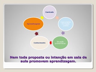 Nem toda proposta ou intenção em sala deNem toda proposta ou intenção em sala de
aula promovem aprendizagem.aula promovem aprendizagem.
 