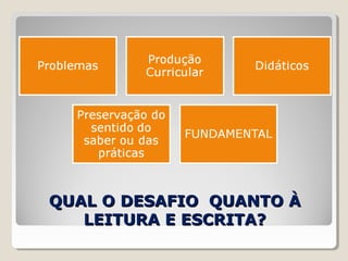QUAL O DESAFIO QUANTO ÀQUAL O DESAFIO QUANTO À
LEITURA E ESCRITA?LEITURA E ESCRITA?
 
