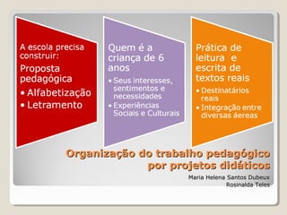 Organização do trabalho pedagógicoOrganização do trabalho pedagógico
por projetos didáticospor projetos didáticos
Maria Helena Santos DubeuxMaria Helena Santos Dubeux
Rosinalda TelesRosinalda Teles
 