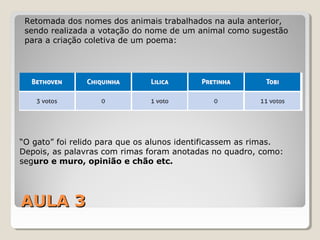 AULA 3AULA 3
Retomada dos nomes dos animais trabalhados na aula anterior,
sendo realizada a votação do nome de um animal como sugestão
para a criação coletiva de um poema:
“O gato” foi relido para que os alunos identificassem as rimas.
Depois, as palavras com rimas foram anotadas no quadro, como:
seguro e muro, opinião e chão etc.
 