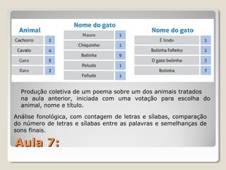 Aula 7:Aula 7:
Produção coletiva de um poema sobre um dos animais tratados
na aula anterior, iniciada com uma votação para escolha do
animal, nome e título.
Análise fonológica, com contagem de letras e sílabas, comparação
do número de letras e sílabas entre as palavras e semelhanças de
sons finais.
 