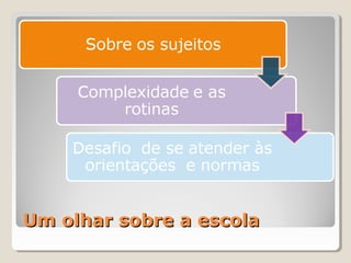 Um olhar sobre a escolaUm olhar sobre a escola
 