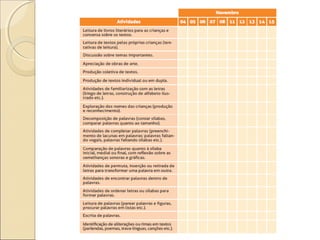 PNAIC Ano 02 unidde 07