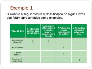 Exemplo 1
O Quadro a seguir mostra a classificação de alguns livros
que foram apresentados como exemplos.
 