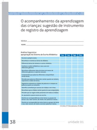 unidade 01
38
O acompanhamento da aprendizagem
das crianças: sugestão de instrumento
de registro da aprendizagem
Fev. Jun. Ago. Dez.
Análise linguística:
apropriação do Sistema de Escrita Alfabética
Escreve o próprio nome.
Reconhece e nomeia as letras do alfabeto.
Identifica semelhanças sonoras em sílabas e em rimas.
Percebe que as vogais estão presentes em todas as sílabas.
Reconhece que as sílabas variam quanto às suas composições.
Lê, ajustando a pauta sonora ao escrito.
Diferencia letras de números e outros símbolos.
Conhece a ordem alfabética e seus usos em
diferentes gêneros.
Reconhece diferentes tipos de letras em textos de
diferentes gêneros e suportes textuais.
Compreende que palavras diferentes compartilham
certas letras.
Percebe que palavras diferentes variam quanto ao número,
repertório e ordem de letras.
Segmenta oralmente as sílabas de palavras e compara as
palavras quanto ao tamanho.
Domina as correspondências entre letras ou grupos de
letras e seu valor sonoro, de modo a ler palavras e textos.
Domina as correspondências entre letras ou grupos de letras
e seu valor sonoro, de modo a escrever palavras e textos.
[ S ] Sim; [ P ] Parcialmente; [ N ] Não.
ESCOLA: ________________________________________________________________________
NOME: _________________________________________________________________________
 