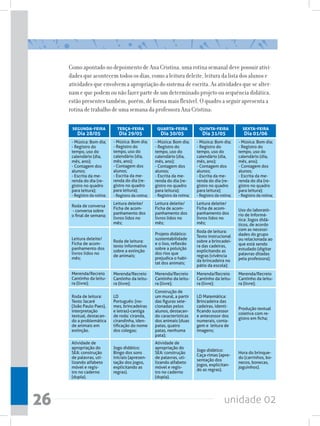unidade 0226
Como apontado no depoimento de Ana Cristina, uma rotina semanal deve possuir ativi-
dades que acontecem todos os dias, como a leitura deleite, leitura da lista dos alunos e
atividades que envolvem a apropriação do sistema de escrita. As atividades que se alter-
nam e que podem ou não fazer parte de um determinado projeto ou sequência didática,
estão presentes também, porém, de forma mais flexível. O quadro a seguir apresenta a
rotina de trabalho de uma semana da professora Ana Cristina:
segunda-feira
Dia 28/05
terça-feira
Dia 29/05
quarta-feira
Dia 30/05
quinta-feira
Dia 31/05
sexta-feira
Dia 01/06
- Música: Bom dia;
- Registro do
tempo, uso do
calendário (dia,
mês, ano);
- Contagem dos
alunos;
- Escrita da me-
renda do dia (re-
gistro no quadro
para leitura);
- Registro da rotina;
Roda de conversa
- conversa sobre
o final de semana;
Leitura deleite/
Ficha de acom-
panhamento dos
livros lidos no
mês;
Atividade de
apropriação do
SEA: construção
de palavras, uti-
lizando alfabeto
móvel e regis-
tro no caderno
(dupla).
Jogo didático:
Bingo dos sons
iniciais (apresen-
tação dos jogos,
explicitando as
regras).
Atividade de
apropriação do
SEA: construção
de palavras, uti-
lizando alfabeto
móvel e regis-
tro no caderno
(dupla).
Jogo didático:
Caça-rimas (apre-
sentação dos
jogos, explicitan-
do as regras).
Hora do brinque-
do (carrinhos, bo-
necos, bonecas,
joguinhos).
Roda de leitura:
Texto Jacaré
(João Paulo Paes),
interpretação
textual, destacan-
do a problemática
de animais em
extinção.
LD
Português: (no-
mes, brincadeiras
e letras)-cantiga
de roda: ciranda,
cirandinha, iden-
tificação do nome
dos colegas;
Construção de
um mural, a partir
das figuras sele-
cionadas pelos
alunos, destacan-
do características
dos animais (duas
patas, quatro
patas, nenhuma
pata);
LD Matemática:
Brincadeira das
cadeiras, identi-
ficando sucessor
e antecessor dos
numerais, conta-
gem e  leitura de
imagens;
Produção textual
coletiva com re-
gistro em ficha;
Merenda/Recreio
Cantinho da leitu-
ra (livre);
Merenda/Recreio
Cantinho da leitu-
ra (livre);
Merenda/Recreio
Cantinho da leitu-
ra (livre);
Merenda/Recreio
Cantinho da leitu-
ra (livre);
Roda de leitura:
texto informativo
sobre a extinção
de animais;
Projeto didático:
sustentabilidade
e o lixo, reflexão
sobre a poluição
dos rios que
prejudica o habi-
tat dos animais;
Roda de leitura:
Texto instrucional
sobre a brincadei-
ra das cadeiras,
explicitando as
regras (vivência
da brincadeira no
pátio da escola);
Leitura deleite/
Ficha de acom-
panhamento dos
livros lidos no
mês;
Leitura deleite/
Ficha de acom-
panhamento dos
livros lidos no
mês;
Leitura deleite/
Ficha de acom-
panhamento dos
livros lidos no
mês;
Uso do laborató-
rio de Informá-
tica: Jogos didá-
ticos, de acordo
com as necessi-
dades do grupo
ou relacionada ao
que está sendo
estudado (digitar
palavras ditadas
pela professora);
- Música: Bom dia;
- Registro do
tempo, uso do
calendário (dia,
mês, ano);
- Contagem dos
alunos;
- Escrita da me-
renda do dia (re-
gistro no quadro
para leitura);
- Registro da rotina;
- Música: Bom dia;
- Registro do
tempo, uso do
calendário (dia,
mês, ano);
- Contagem dos
alunos;
- Escrita da me-
renda do dia (re-
gistro no quadro
para leitura);
- Registro da rotina;
- Música: Bom dia;
- Registro do
tempo, uso do
calendário (dia,
mês, ano);
- Contagem dos
alunos;
- Escrita da me-
renda do dia (re-
gistro no quadro
para leitura);
- Registro da rotina;
- Música: Bom dia;
- Registro do
tempo, uso do
calendário (dia,
mês, ano);
- Contagem dos
alunos;
- Escrita da me-
renda do dia (re-
gistro no quadro
para leitura);
- Registro da rotina;
Merenda/Recreio
Cantinho da leitu-
ra (livre);
 