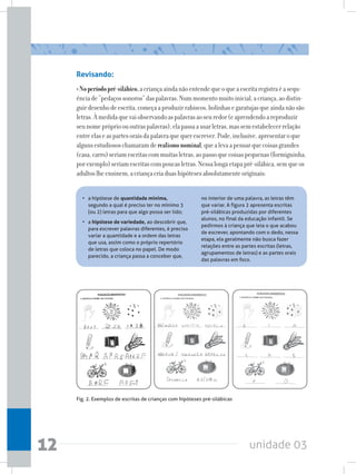 unidade 0312
Revisando:
•Noperíodopré-silábico,acriançaaindanãoentendequeoqueaescritaregistraéasequ-
ênciade“pedaçossonoros”daspalavras.Nummomentomuitoinicial,acriança,aodistin-
guirdesenhodeescrita,começaaproduzirrabiscos,bolinhasegaratujasqueaindanãosão
letras.Àmedidaquevaiobservandoaspalavrasaoseuredor(eaprendendoareproduzir
seunomepróprioououtraspalavras),elapassaausarletras,massemestabelecerrelação
entreelaseaspartesoraisdapalavraquequerescrever.Pode,inclusive,apresentaroque
algunsestudiososchamaramderealismonominal,quealevaapensarquecoisasgrandes
(casa,carro)seriamescritascommuitasletras,aopassoquecoisaspequenas(formiguinha,
porexemplo)seriamescritascompoucasletras.Nessalongaetapapré-silábica,semqueos
adultoslheensinem,acriançacriaduashipótesesabsolutamenteoriginais:
• 	 a hipótese de quantidade mínima,
segundo a qual é preciso ter no mínimo 3
(ou 2) letras para que algo possa ser lido;
• 	 a hipótese de variedade, ao descobrir que,
para escrever palavras diferentes, é preciso
variar a quantidade e a ordem das letras
que usa, assim como o próprio repertório
de letras que coloca no papel. De modo
parecido, a criança passa a conceber que,
no interior de uma palavra, as letras têm
que variar. A figura 2 apresenta escritas
pré-silábicas produzidas por diferentes
alunos, no final da educação infantil. Se
pedirmos à criança que leia o que acabou
de escrever, apontando com o dedo, nessa
etapa, ela geralmente não busca fazer
relações entre as partes escritas (letras,
agrupamentos de letras) e as partes orais
das palavras em foco.
Fig. 2. Exemplos de escritas de crianças com hipóteses pré-silábicas
 