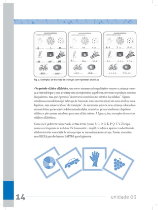 unidade 0314
•Noperíodosilábico-alfabético,umnovoeenormesaltoqualitativoocorreeacriançacome-
çaaentenderqueoqueaescritanotaouregistranopapeltemavercomospedaçossonoros
daspalavras,masqueépreciso“observarossonzinhosnointeriordassílabas”.Alguns
estudiososconsideramquetaletapadetransiçãonãoconstituiemsiumnovonívelounova
hipótese,masumaclarafase“detransição”.Aonotarumapalavra,oraacriançacolocaduas
oumaisletrasparaescreverdeterminadasílaba,oravoltaapensarconformeahipótese
silábicaepõeapenasumaletraparaumasílabainteira.Afigura4trazexemplosdeescritas
silábico-alfabéticas.
Como você já deve ter observado, certas letras (como B, C, D, G, K, P, Q, T, V, Z) cujos
nomes correspondem a sílabas CV (consoante – vogal), tendem a aparecer substituindo
sílabas inteiras na escrita de crianças que se encontram nessa etapa. Assim, encontra-
mos BLEZA para beleza ou LAPZRA para lapiseira.
Fig. 3. Exemplos de escritas de crianças com hipóteses silábicas
 