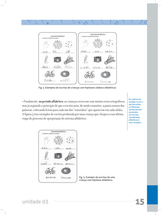 unidade 03 15
No caderno da
unidade 3, ano 2,
são discutidos
os diferentes
conhecimentos
envolvidos
nas escritas
consideradas
alfabéticas e
suas variações.
• Finalmente, noperíodoalfabético, as crianças escrevem com muitos erros ortográficos,
mas já seguindo o princípio de que a escrita nota, de modo exaustivo, a pauta sonora das
palavras, colocando letras para cada um dos “sonzinhos” que aparecem em cada sílaba.
A figura 5 traz exemplos de escrita produzida por uma criança que chegou a essa última
etapa do processo de apropriação do sistema alfabético.
Fig. 5. Exemplo de escritas de uma
criança com hipótese alfabética.
Fig. 4. Exemplos de escritas de crianças com hipóteses silábico-alfabéticas
 