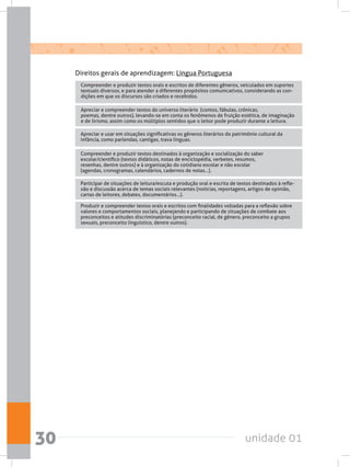 unidade 0130
Direitos gerais de aprendizagem: Língua Portuguesa
Compreender e produzir textos orais e escritos de diferentes gêneros, veiculados em suportes
textuais diversos, e para atender a diferentes propósitos comunicativos, considerando as con-
dições em que os discursos são criados e recebidos.
Apreciar e compreender textos do universo literário  (contos, fábulas, crônicas,
poemas, dentre outros), levando-se em conta os fenômenos de fruição estética, de imaginação
e de lirismo, assim como os múltiplos sentidos que o leitor pode produzir durante a leitura.
Apreciar e usar em situações significativas os gêneros literários do patrimônio cultural da
infância, como parlendas, cantigas, trava línguas.
Compreender e produzir textos destinados à organização e socialização do saber
escolar/científico (textos didáticos, notas de enciclopédia, verbetes, resumos,
resenhas, dentre outros) e à organização do cotidiano escolar e não escolar
(agendas, cronogramas, calendários, cadernos de notas...).
Participar de situações de leitura/escuta e produção oral e escrita de textos destinados à refle-
xão e discussão acerca de temas sociais relevantes (notícias, reportagens, artigos de opinião,
cartas de leitores, debates, documentários...).
Produzir e compreender textos orais e escritos com finalidades voltadas para a reflexão sobre
valores e comportamentos sociais, planejando e participando de situações de combate aos
preconceitos e atitudes discriminatórias (preconceito racial, de gênero, preconceito a grupos
sexuais, preconceito linguístico, dentre outros).
 