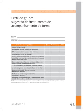 unidade 01 41
Perfil de grupo:
sugestão de instrumento de
acompanhamento da turma
ESCOLA: ________________________________________________________________________
PROFESSOR/A: ___________________________________________________________________
SimConhecimento / Capacidade Parcialmente Não
Compreende textos de gêneros, temáticas
e vocabulário familiares.
Escreve palavras com diferentes estruturas silábicas, aten-
dendo a algumas convenções ortográficas.
Produz textos escritos de gênero, temática
e vocabulário familiares.
Participa de situações produzindo e compreendendo textos
orais de gêneros e temas familiares.
Lê palavras formadas por diferentes estruturas silábicas.
Lê textos de gêneros e temáticas familiares em voz alta.
Reconhece as letras do alfabeto por seus nomes.
Diferencia letras de números e outros símbolos.
Utiliza letras na escrita das palavras.
Escreve palavras estabelecendo algumas correspondências
entre letras e seu valor sonoro, mesmo omitindo, mudando
a ordem ou trocando letras.
Escreve o próprio nome.
Obs. Em cada coluna deve-se indicar a quantidade de crianças que domina o conhecimento descrito (Sim), a quantidade de crianças
que domina parcialmente (Parcialmente) e a quantidade de crianças que não domina (Não).
 