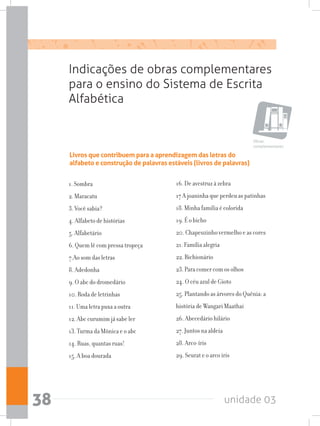 unidade 0338
Indicações de obras complementares
para o ensino do Sistema de Escrita
Alfabética
Livros que contribuem para a aprendizagem das letras do
alfabeto e construção de palavras estáveis (livros de palavras)
1. Sombra
2. Maracatu
3. Você sabia?
4. Alfabeto de histórias
5. Alfabetário
6. Quem lê com pressa tropeça
7.Ao som das letras
8. Adedonha
9. O abc do dromedário
10. Roda de letrinhas
11. Uma letra puxa a outra
12. Abc curumim já sabe ler
13. Turma da Mônica e o abc
14. Ruas, quantas ruas!
15. A boa dourada
16. De avestruz à zebra
17 A joaninha que perdeu as patinhas
18. Minha família é colorida
19. É o bicho
20. Chapeuzinho vermelho e as cores
21. Família alegria
22. Bichionário
23. Para comer com os olhos
24. O céu azul de Gioto
25. Plantando as árvores do Quênia: a
história de Wangari Maathai
26. Abecedário hilário
27. Juntos na aldeia
28. Arco-íris
29. Seurat e o arco íris
Obras
complementares
 