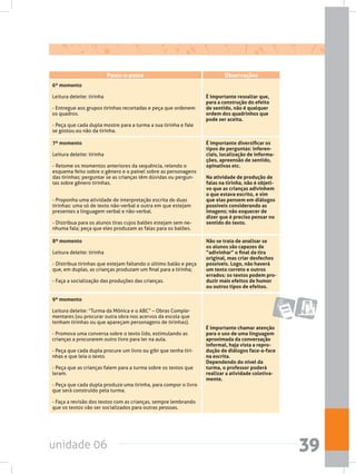 unidade 06 39
7º momento
Leitura deleite: tirinha
- Retome os momentos anteriores da sequência, relendo o
esquema feito sobre o gênero e o painel sobre as personagens
das tirinhas; perguntar se as crianças têm dúvidas ou pergun-
tas sobre gênero tirinhas.
- Proponha uma atividade de interpretação escrita de duas
tirinhas: uma só de texto não-verbal e outra em que estejam
presentes a linguagem verbal e não-verbal.
- Distribua para os alunos tiras cujos balões estejam sem ne-
nhuma fala; peça que eles produzam as falas para os balões.
8º momento
Leitura deleite: tirinha
- Distribua tirinhas que estejam faltando o último balão e peça
que, em duplas, as crianças produzam um final para a tirinha;
- Faça a socialização das produções das crianças.
É importante diversificar os
tipos de perguntas: inferen-
ciais, localização de informa-
ções, apreensão de sentido,
opinativas etc.
Na atividade de produção de
falas na tirinha, não é objeti-
vo que as crianças adivinhem
o que estava escrito, e sim
que elas pensem em diálogos
possíveis considerando as
imagens; não esquecer de
dizer que é preciso pensar no
sentido do texto.
Não se trata de analisar se
os alunos são capazes de
“adivinhar” o final da tira
original, mas criar desfechos
possíveis. Logo, não haverá
um texto correto e outros
errados; os textos podem pro-
duzir mais efeitos de humor
ou outros tipos de efeitos.
ObservaçõesPasso-a-passo
6º momento
Leitura deleite: tirinha
- Entregue aos grupos tirinhas recortadas e peça que ordenem
os quadros.
- Peça que cada dupla mostre para a turma a sua tirinha e fale
se gostou ou não da tirinha.
É importante ressaltar que,
para a construção do efeito
de sentido, não é qualquer
ordem dos quadrinhos que
pode ser aceita.
9º momento
Leitura deleite: “Turma da Mônica e o ABC” – Obras Comple-
mentares (ou procurar outra obra nos acervos da escola que
tenham tirinhas ou que apareçam personagens de tirinhas).  
- Promova uma conversa sobre o texto lido, estimulando as
crianças a procurarem outro livro para ler na aula.
- Peça que cada dupla procure um livro ou gibi que tenha tiri-
nhas e que leia o texto.
- Peça que as crianças falem para a turma sobre os textos que
leram.
- Peça que cada dupla produza uma tirinha, para compor o livro
que será construído pela turma.
- Faça a revisão dos textos com as crianças, sempre lembrando
que os textos vão ser socializados para outras pessoas.
É importante chamar atenção
para o uso de uma linguagem
aproximada da conversação
informal, haja vista a repro-
dução de diálogos face-a-face
na escrita.
Dependendo do nível da
turma, o professor poderá
realizar a atividade coletiva-
mente.
 