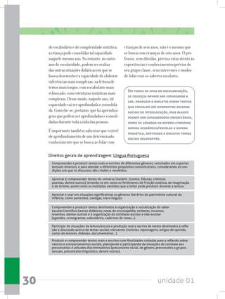 unidade 0130
devocabulárioedecomplexidadesintática;
acriançapodeconsolidartalcapacidade
naquelemesmoano.Noentanto,nooutro
anodeescolaridade,podemserrealiza-
dasoutrassituaçõesdidáticasemquese
buscadesenvolveracapacidadedeelaborar
inferênciasmaiscomplexas,naleiturade
textosmaislongos,comvocabuláriomais
rebuscado,comestruturassintáticasmais
complexas.Dessemodo,naqueleano,tal
capacidadevaiseraprofundadaeconsolida-
da.Concebe-se,portanto,queháaprendiza-
gensquepodemseraprofundadaseconsoli-
dadasdurantetodaavidadaspessoas.
É importante também salientar que o nível
de aprofundamento de um determinado
conhecimento que se busca ao lidar com
crianças de seis anos, não é o mesmo que
se busca com crianças de oito anos. O pro-
fessor, sem dúvidas, precisa estar atento às
experiências e conhecimentos prévios de
seu grupo classe, seus interesses e modos
de lidar com os saberes escolares.
Direitos gerais de aprendizagem: Língua Portuguesa
Compreender e produzir textos orais e escritos de diferentes gêneros, veiculados em suportes
textuais diversos, e para atender a diferentes propósitos comunicativos, considerando as con-
dições em que os discursos são criados e recebidos.
Apreciar e compreender textos do universo literário  (contos, fábulas, crônicas,
poemas, dentre outros), levando-se em conta os fenômenos de fruição estética, de imaginação
e de lirismo, assim como os múltiplos sentidos que o leitor pode produzir durante a leitura.
Apreciar e usar em situações significativas os gêneros literários do patrimônio cultural da
infância, como parlendas, cantigas, trava línguas.
Compreender e produzir textos destinados à organização e socialização do saber
escolar/científico (textos didáticos, notas de enciclopédia, verbetes, resumos,
resenhas, dentre outros) e à organização do cotidiano escolar e não escolar
(agendas, cronogramas, calendários, cadernos de notas...).
Participar de situações de leitura/escuta e produção oral e escrita de textos destinados à refle-
xão e discussão acerca de temas sociais relevantes (notícias, reportagens, artigos de opinião,
cartas de leitores, debates, documentários...).
Produzir e compreender textos orais e escritos com finalidades voltadas para a reflexão sobre
valores e comportamentos sociais, planejando e participando de situações de combate aos
preconceitos e atitudes discriminatórias (preconceito racial, de gênero, preconceito a grupos
sexuais, preconceito linguístico, dentre outros).
Em todos os anos de escolarização,
as crianças devem ser convidadas a
ler, produzir e refletir sobre textos
que circulam em diferentes esferas
sociais de interlocução, mas alguns
podem ser considerados prioritários,
como os gêneros da esfera literária;
esfera acadêmica/escolar e esfera
midiática, destinada a discutir temas
sociais relevantes.
 