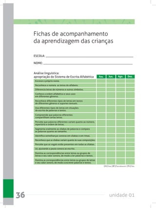 unidade 0136
Fichas de acompanhamento
da aprendizagem das crianças
Reconhece e nomeia  as letras do alfabeto.
Reconhece que as sílabas variam quanto às suas composições.
Diferencia letras de números e outros símbolos.
Percebe que as vogais estão presentes em todas as sílabas.
Lê, ajustando a pauta sonora ao escrito.
Conhece a ordem alfabética e seus usos
em diferentes gêneros.
Reconhece diferentes tipos de letras em textos
de diferentes gêneros e suportes textuais.
Usa diferentes tipos de letras em situações
de escrita de palavras e textos.
Percebe que palavras diferentes variam quanto ao número,
repertório e ordem de letras.
Segmenta oralmente as sílabas de palavras e compara
as palavras quanto ao tamanho.
Domina as correspondências entre letras ou grupos de letras
e seu valor sonoro, de modo a escrever palavras e textos.
Domina as correspondências entre letras ou grupos de
letras e seu valor sonoro, de modo a ler palavras e textos.
Compreende que palavras diferentes
compartilham certas letras.
Fev. Jun. Ago. Dez.
Análise linguística:
apropriação do Sistema de Escrita Alfabética
Escreve o próprio nome.
Identifica semelhanças sonoras em sílabas e em rimas.
[ S ] Sim; [ P ] Parcialmente; [ N ] Não.
ESCOLA: __________________________________________________________
NOME: ___________________________________________________________
 
