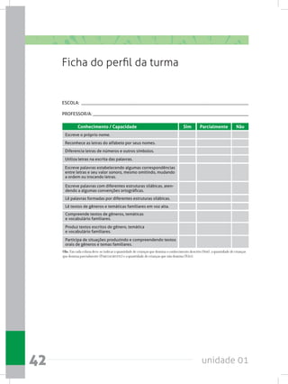 unidade 0142
Ficha do perfil da turma
ESCOLA: ________________________________________________________________________
PROFESSOR/A: ___________________________________________________________________
SimConhecimento / Capacidade Parcialmente Não
Compreende textos de gêneros, temáticas
e vocabulário familiares.
Escreve palavras com diferentes estruturas silábicas, aten-
dendo a algumas convenções ortográficas.
Produz textos escritos de gênero, temática
e vocabulário familiares.
Participa de situações produzindo e compreendendo textos
orais de gêneros e temas familiares.
Lê palavras formadas por diferentes estruturas silábicas.
Lê textos de gêneros e temáticas familiares em voz alta.
Reconhece as letras do alfabeto por seus nomes.
Diferencia letras de números e outros símbolos.
Utiliza letras na escrita das palavras.
Escreve palavras estabelecendo algumas correspondências
entre letras e seu valor sonoro, mesmo omitindo, mudando
a ordem ou trocando letras.
Escreve o próprio nome.
Obs. Em cada coluna deve-se indicar a quantidade de crianças que domina o conhecimento descrito (Sim), a quantidade de crianças
que domina parcialmente (Parcialmente) e a quantidade de crianças que não domina (Não).
 