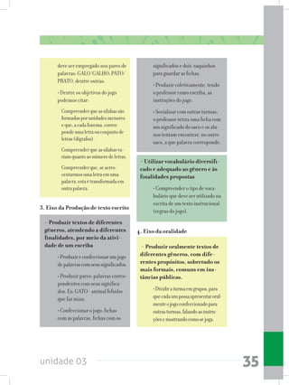 unidade 03 35
deve ser empregado nos pares de
palavras: GALO/GALHO; PATO/
PRATO, dentre outras.
• Dentre os objetivos do jogo
podemos citar:
Compreenderqueassílabassão
formadasporunidadesmenores
eque,acadafonema,corres-
pondeumaletraouconjuntode
letras(dígrafos).
Compreenderqueassílabasva-
riamquantoaonúmerodeletras.
Compreenderque,seacres-
centarmosumaletraemuma
palavra,estaétransformadaem
outrapalavra.
significados e dois saquinhos
para guardar as fichas.
• Produzir coletivamente, tendo
o professor como escriba, as
instruções do jogo.
• Socializar com outras turmas;
o professor retira uma ficha com
um significado do saco e os alu-
nos tentam encontrar, no outro
saco, a que palavra corresponde.
3. Eixo da Produção de texto escrito
- Produzir textos de diferentes
gêneros, atendendo a diferentes
finalidades, por meio da ativi-
dade de um escriba
•Produzireconfeccionarumjogo
depalavrascomseussignificados.
• Produzir pares: palavras corres-
pondentes com seus significa-
dos. Ex: GATO - animal fofinho
que faz miau.
• Confeccionar o jogo: fichas
com as palavras, fichas com os
- Utilizar vocabulário diversifi-
cado e adequado ao gênero e às
finalidades propostas
• Compreender o tipo de voca-
bulário que deve ser utilizado na
escrita de um texto instrucional
(regras do jogo).
4. Eixo da oralidade
- Produzir oralmente textos de
diferentes gêneros, com dife-
rentes propósitos, sobretudo os
mais formais, comuns em ins-
tâncias públicas.
•Dividiraturmaemgrupos,para
quecadaumpossaapresentaroral-
menteojogoconfeccionadopara
outrasturmas,falandoasinstru-
çõesemostrandocomosejoga.
 