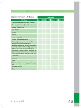 unidade 07 43
Novembro
Atividades 04 06 07 08 11 12 13 14 1505
Fichas/cartelas de palavras, figuras, sílabas, le-
tras
Materiais que circulam nas ruas (panfletos, car-
tazes, informativos, embalagens etc.)
Documentos e outros materiais de registro (re-
gistro de nascimento/batismo ou casamento,
boletim escolar, cartões de saúde, contas etc.)
Materiais cotidianos de organização no tempo
e no espaço (calendários, relógios, agendas,
quadros de horário, mapas, itinerários etc.)
Atividades avulsas
Outros
Computador
Televisão
Rádio
Jogos de alfabetização
Livro didático
Jornais
Revistas
Filmes e fotografias
Pinturas, desenhos e esculturas
Obras complementares (ou similares)
Livros de literatura infantil (PNBE ou outros)
Uso de materiais em sala de aula
 