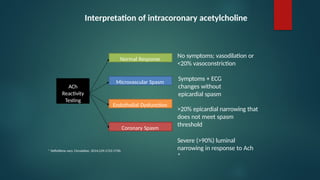 ANOCA INOCA MINOCA and acetylcholine challenge test.pptx