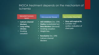 ANOCA INOCA MINOCA and acetylcholine challenge test.pptx