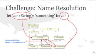 Challenge: Name Resolution
let var : String = 'something' in var
Name resolution
based cross-reference
12
 
