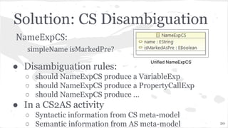 Solution: CS Disambiguation
NameExpCS:
simpleName isMarkedPre?
● Disambiguation rules:
○ should NameExpCS produce a Variab...