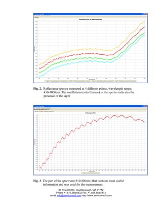 83 Pine Hill Rd. Southborough, MA 01772
Phone +1.617.388.6832 Fax. +1.508.858.5473
email: info@semiconsoft.com http://www.semiconsoft.com
Fig. 2. Reflectance spectra measured at 4 different points, wavelength range:
450-1000nm. The oscillations (interference) in the spectra indicates the
presence of the layer
Fig. 3. The part of the spectrum (510-800nm) that contains most useful
information and was used for the measurement.
 