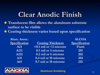 Clear Anodic Finish Translucent film allows the aluminum substrate surface to be visible Coating thickness varies based upon specification Alum. Assoc. ALCOA Specification   Coating Thickness Specification A21 <0.1 mil or <3 microns Flash A211 0.1 mil or 3 microns 201 A212 0.2 mil or 5 microns 202 A31 0.4 mil or 10 microns 204 A41 0.7 mil or 18 microns 215 