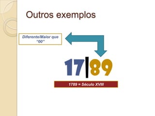 Outros exemplos17|89Diferente/Maior que “00”1789 = Século XVIII