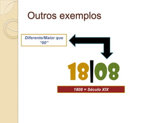 Outros exemplos18|08Diferente/Maior que “00”1808 = Século XIX