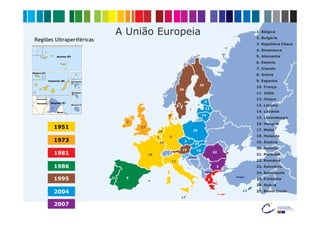 A União Europeia                                                                   1. Bélgica
                                                                                                               2. Bulgária
Regiões Ultraperiféricas
                                                                                                               3. República Checa
                                                                                                               4. Dinamarca
                                                                                                               5. Alemanha
                                                                                                               6. Estónia
                                                                                                               7. Irlanda
                                                                                                               8. Grécia
                                                                                                               9. Espanha
                                                                                   25
                                                                                                               10. França
                                                                26
                                                                                                               11. Itália
                                                                                                               12. Chipre
                                                                                        6
                                                                                                               13. Letónia
                                                                                        13
                                                                                                               14. Lituânia
                                                       4                            14
                                                                                                               15. Luxemburgo
                                7
                                                                                                               16. Hungria
       1951                         27
                                                                                                               17. Malta
                                              18                            20

                                              1        5                                                       18. Holanda
       1973                                       15                 3                                         19. Áustria
                                                                              24

                                                                 19                                            20. Polónia
                                                                               16
       1981                              10                      23
                                                                                                22
                                                                                                               21. Portugal
                                                                         Croácia

                                                           11                                                  22. Roménia
       1986                                                                                      2             23. Eslovénia
                                                                                        FYROM                  24. Eslováquia
       1995
                                                                                                     Turquia
                           21   9                                                                              25. Finlândia
                                                                                            8
                                                                                                               26. Suécia

       2004                                                                                               12   27. Reino Unido
                                                                17

       2007
 