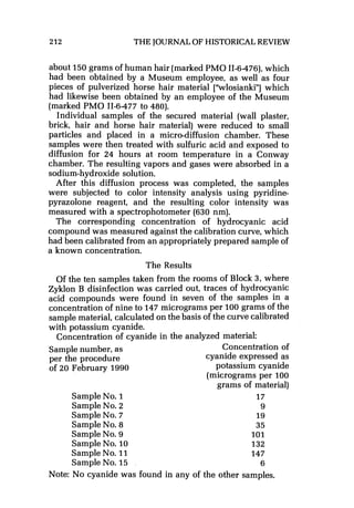 212 THE JOURNALOF HISTORICAL REVIEW
about 150 grams of human hair (marked PMO 11-6476),which
had been obtained by a Museum employee, as well as four
pieces of pulverized horse hair material ["wlosianki"] which
had likewise been obtained by an employee of the Museum
(marked PMO 11-6477 to 480).
Individual samples of the secured material (wall plaster,
brick, hair and horse hair material) were reduced to small
particles and placed in a micro-diffusion chamber. These
samples were then treated with sulfuric acid and exposed to
diffusion for 24 hours at room temperature in a Conway
chamber. The resulting vapors and gases were absorbed in a
sodium-hydroxide solution.
After this diffusion process was completed, the samples
were subjected to color intensity analysis using pyridine-
pyrazolone reagent, and the resulting color intensity was
measured with a spectrophotometer (630 nm).
The corresponding concentration of hydrocyanic acid
compound was measured against the calibration curve, which
had been calibrated from an appropriately prepared sample of
a known concentration.
The Results
Of the ten samples taken from the rooms of Block 3, where
Zyklon B disinfection was carried out, traces of hydrocyanic
acid compounds were found in seven of the samples in a
concentration of nine to 147 micrograms per 100 grams of the
sample material, calculated on the basis of the curve calibrated
with potassium cyanide.
Concentration of cyanide in the analyzed material:
Sample number, as
per the procedure
of 20 February 1990
Sample No. 1
Sample No. 2
Sample No. 7
Sample No. 8
Sample No. 9
Sample No. 10
Sample No. 11
Sample No. 15
Concentration of
cyanide expressed as
potassium cyanide
(micrograms per 100
grams of material)
17
9
19
35
101
132
147
6
Note: No cyanide was found in any of the other samples.
 