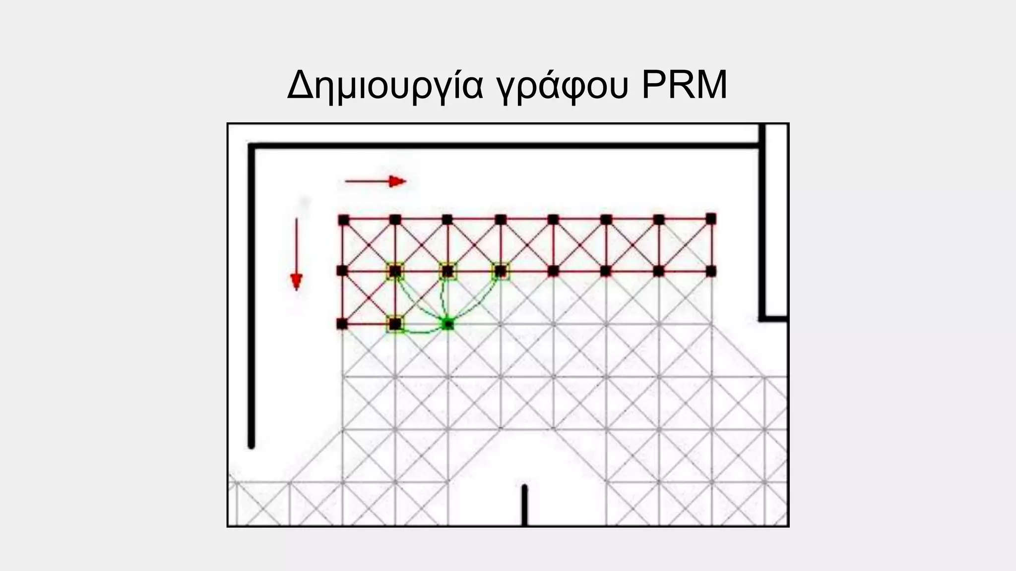 Δημιουργία γράφου PRM
 