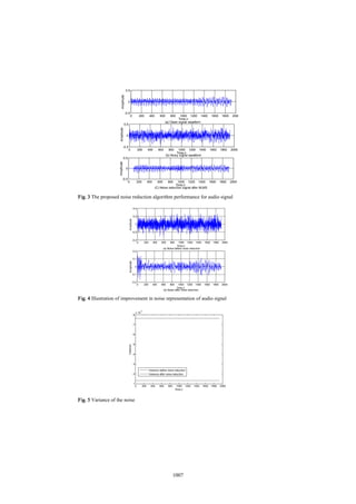 0 200 400 600 800 1000 1200 1400 1600 1800 2000
-0.5
0
0.5
Amplitude
Time,n
(a) Clean signal waveform
0 200 400 600 800 1000 1200 1400 1600 1800 2000
-0.5
0
0.5
Amplitude
Time,n
(b) Noisy signal waveform
0 200 400 600 800 1000 1200 1400 1600 1800 2000
-0.5
0
0.5
Amplitude
Time,n
(C) Noise reduction signal after NLMS
Fig. 3 The proposed noise reduction algorithm performance for audio signal
0 200 400 600 800 1000 1200 1400 1600 1800 2000
-0.4
-0.2
0
0.2
0.4
Amplitude
Time,n
(a) Noise before noise reduction
0 200 400 600 800 1000 1200 1400 1600 1800 2000
-0.2
-0.1
0
0.1
0.2
Amplitude
Time,n
(b) Noise after noise reduction
Fig. 4 Illustration of improvement in noise representation of audio signal
0 200 400 600 800 1000 1200 1400 1600 1800 2000
1
2
3
4
5
6
7
8
x 10
-3
Variance
Time,n
Variance before noise reduction
Variance after noise reduction
Fig. 5 Variance of the noise
1007
 