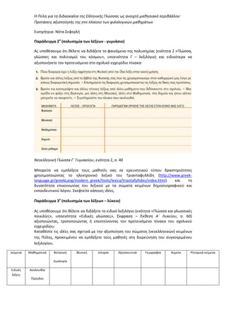 Η Πύλη για τη διδασκαλία της Ελληνικής Γλώσσας ως ανοιχτό μαθησιακό περιβάλλον:
Προτάσεις αξιοποίησής της στο πλαίσιο των φιλολογικών μαθημάτων
Εισηγήτρια: Νότα Σεφερλή
Παράδειγμα 2ο
(πολυσημία των λέξεων - γυμνάσιο)
Ας υποθέσουμε ότι θέλετε να διδάξετε το φαινόμενο της πολυσημίας (ενότητα 2 «Γλώσσα,
γλώσσες και πολιτισμοί του κόσμου», υποενότητα Γ – λεξιλόγιο) και ειδικότερα να
αξιοποιήσετε τον προτεινόμενο στο σχολικό εγχειρίδιο πίνακα:
Νεοελληνική Γλώσσα Γ΄ Γυμνασίου, ενότητα 2, σ. 40
Μπορείτε να εμπλέξετε τους μαθητές σας σε ερευνητικού τύπου δραστηριότητες
χρησιμοποιώντας το ηλεκτρονικό λεξικό του Τριανταφυλλίδη (http://www.greek-
language.gr/greekLang/modern_greek/tools/lexica/triantafyllides/index.html) και τη
δυνατότητα επικοινωνίας του λεξικού με τα σώματα κειμένων δημοσιογραφικού και
εκπαιδευτικού λόγου. Σκεφτείτε κάποιες ιδέες.
Παράδειγμα 3ο
(πολυσημία των λέξεων – λύκειο)
Ας υποθέσουμε ότι θέλετε να διδάξετε το ειδικό λεξιλόγιο (ενότητα «Γλώσσα και γλωσσικές
ποικιλίες», υποενότητα «Ειδικές γλώσσες», Έκφραση – Έκθεση Α΄ Λυκείου, σ. 60)
αξιοποιώντας, τροποποιώντας ή επεκτείνοντας τον προτεινόμενο πίνακα του σχολικού
εγχειριδίου:
Καταθέστε τις ιδέες σας σχετικά με την αξιοποίηση του σώματος (νεοελληνικών) κειμένων
της Πύλης, προκειμένου να εμπλέξετε τους μαθητές στη διερεύνηση του συγκεκριμένου
λεξιλογίου.
κείμενα Μαθηματικά Βοτανική
Ζωολογία
Φυσική Ιστορία Θρησκευτικά Γεωγραφία Χημεία Ρητορικά κείμενα
Ειδικές
λέξεις
Ακολουθία
Πρόοδος
 