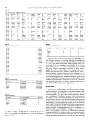 mcdm method application in sugar factory | PDF
