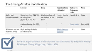 The Huang-Minlon modification
The first major advance in this reaction was discovered by Professor Huang-
Minlon (or Huang Ming-Long, 1898–1979)
Solvent Base Reaction time
estimated
Ketone to
Hydrazine
ratio
Yield
Soffer and
coworkers(1945)
Diethylene (b.p. 244 °C)
or triethylene
glycol (b.p. 285 °C)
triethanolamine (bp. 335
°C)
Conjugate base of
the solvent as the
base
“
Longer time is
required
“
Usually 1:10
Lower ratio
Good
Poor yield
Whitmore and his
students(1945)
High boiling alcohols
(Acid catalyst)
“ Short time was
required
1:2 Good
2/21/2020 17
 