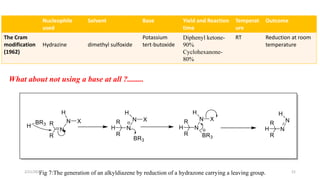 Nucleophile
used
Solvent Base Yield and Reaction
time
Temperat
ure
Outcome
The Cram
modification
(1962)
Hydrazine dimethyl sulfoxide
Potassium
tert-butoxide
Diphenyl ketone-
90%
Cyclohexanone-
80%
RT Reduction at room
temperature
Fig 7:The generation of an alkyldiazene by reduction of a hydrazone carrying a leaving group.
What about not using a base at all ?........
2/21/2020 21
 