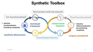 Synthetic Toolbox
Natural products and & Lead compounds
Desired biological Properties
Largely unexploited
Fossil-based
C feedstocks
‘Un-functionalized’
 Selective
Functionalisation
To build up complexity
biomass-based
feedstocks
‘Overfunctionalized’
 Selective
Defunctionalisation
by maintaining
complexity
Synthetic Mainstream
2/21/2020 23
 