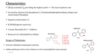 Characteristics
 [Ru(p-cymene)Cl2]2 providing the highest yield>>> The least expensive one
 Favored by electron-rich phosphines(1,2-bis(dimethylphosphino)ethane (dmpe) and
tri(tert-butyl)-Phosphine
 ligand-to-metal ratio(1:1)
 K3PO4(Superior reactivity)
 Cesium fluoride(CeF)>>>Additive
 Removal of a chloride(Silver triflate)
Scope of Substrates
 Aromatic aldehydes showed good reactivity
 Halide substituents had a minor influence on the reactivity(Ortho-Least reactive)
Aromatic
Aliphatic
Heterocyclic
2/21/2020 36
 